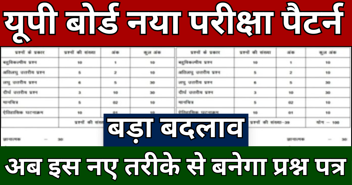 UP Board Exam Pattern 2025