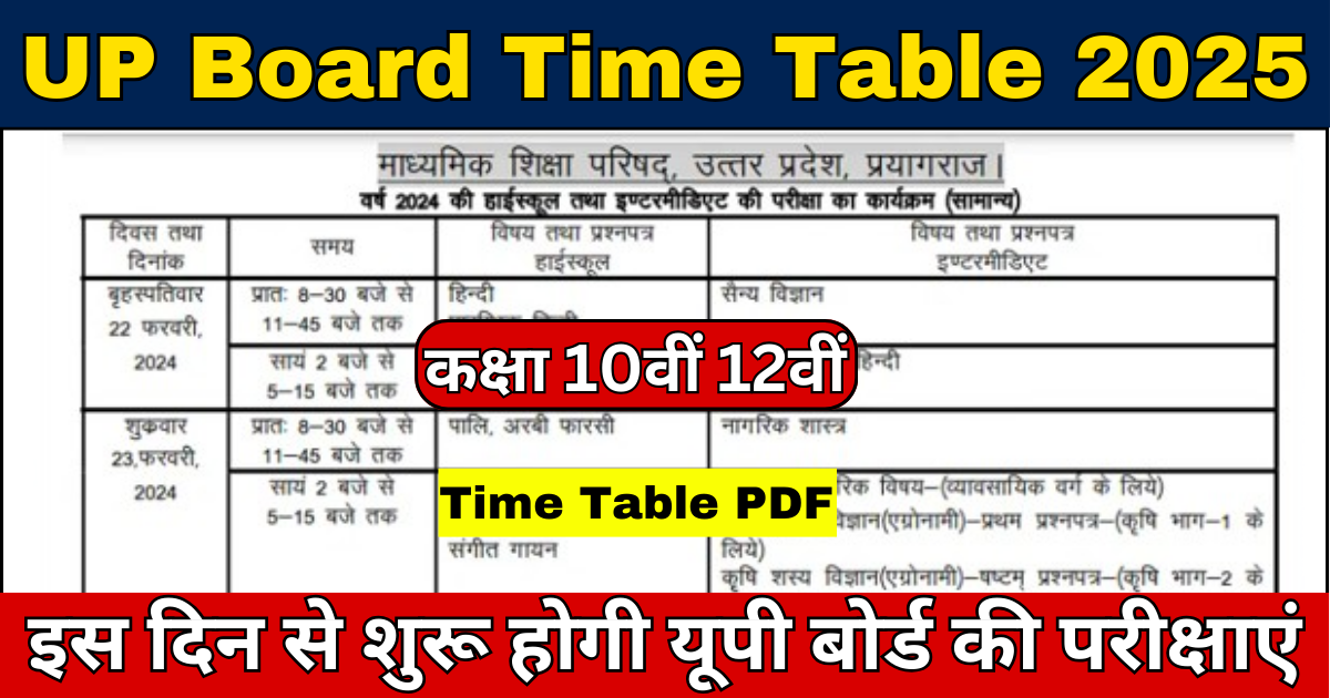 UP Board Time Table 2025 Kab Aayega