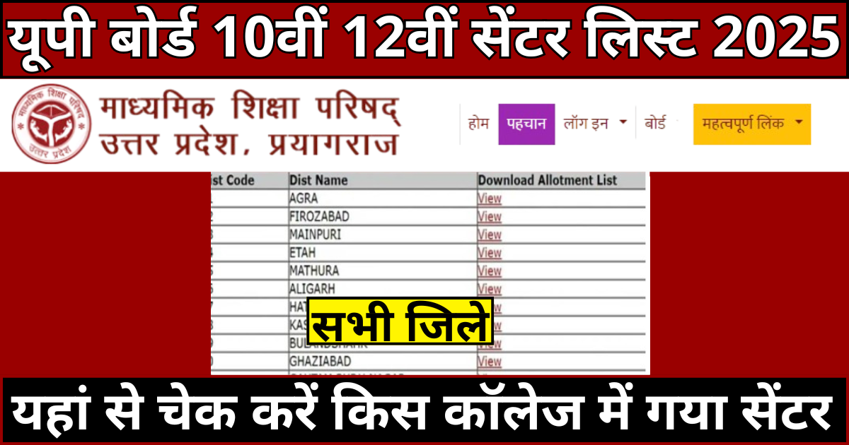 UP Board 10th 12th Center List 2025