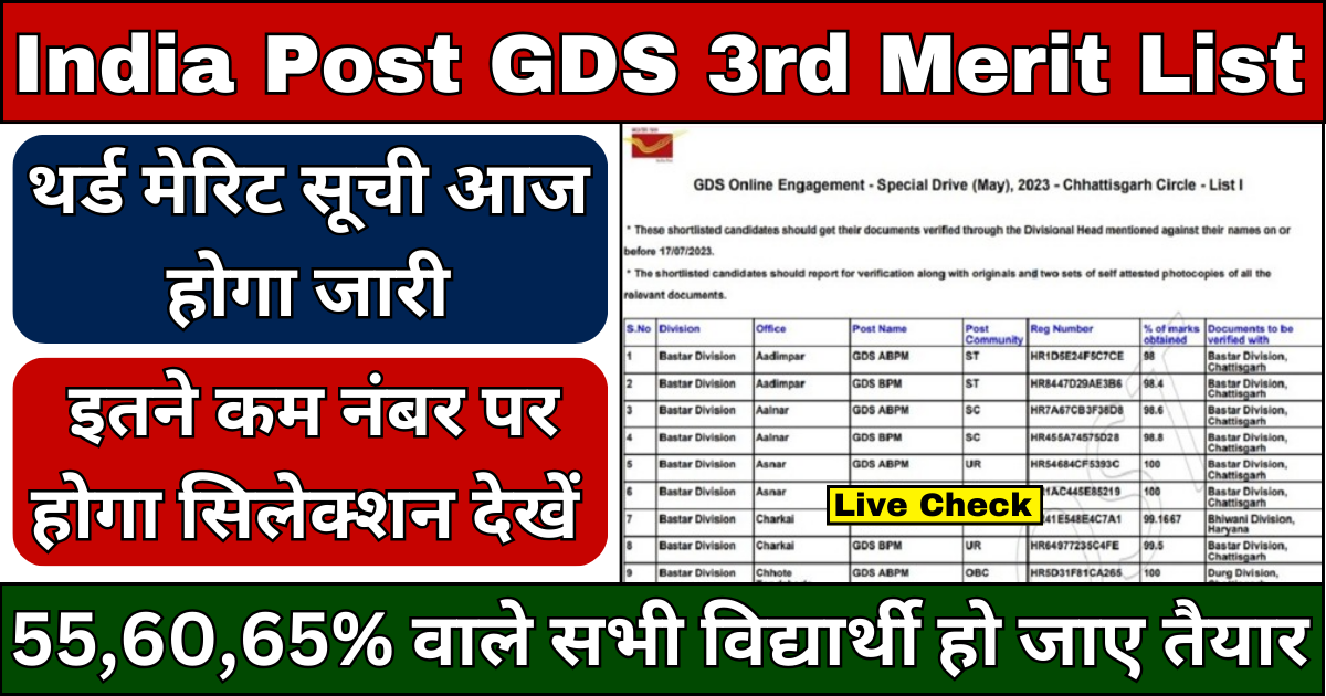 India Post GDS 3rd Merit List