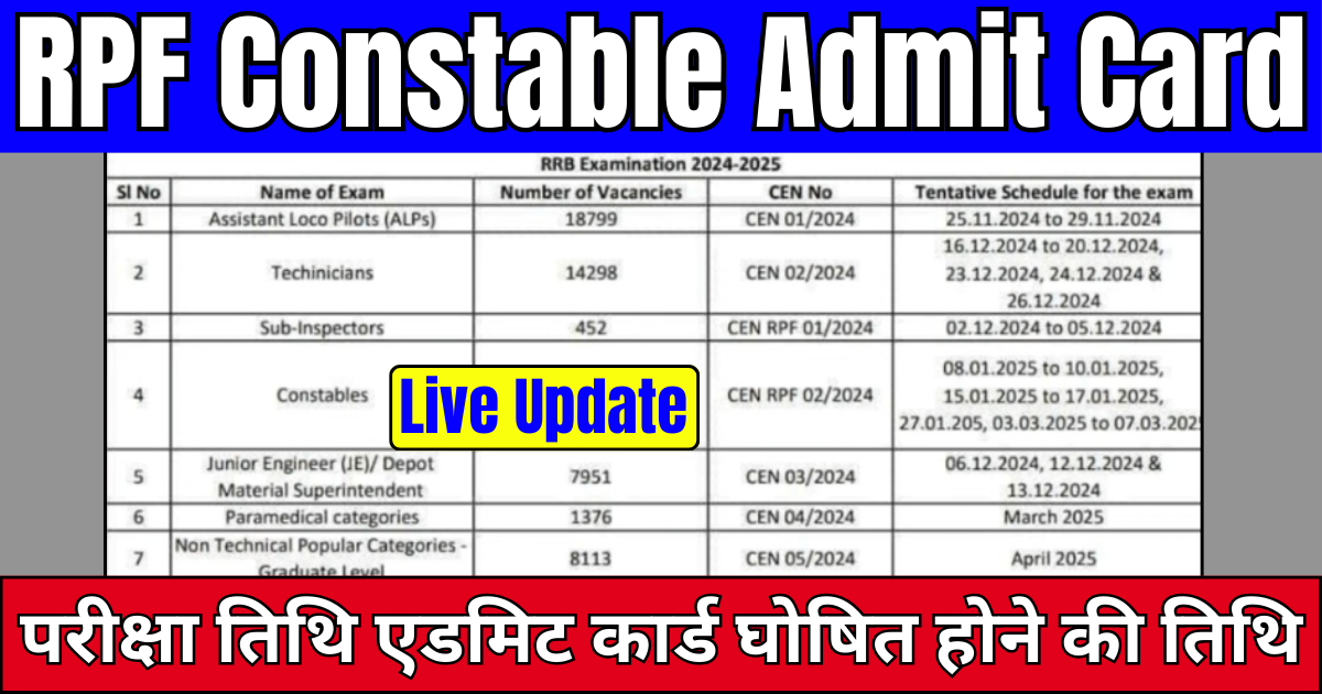 RPF Constable Admit Card Check