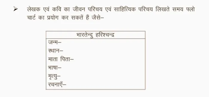 UP Board Hindi Ki Taiyari Kaise Kare 2025